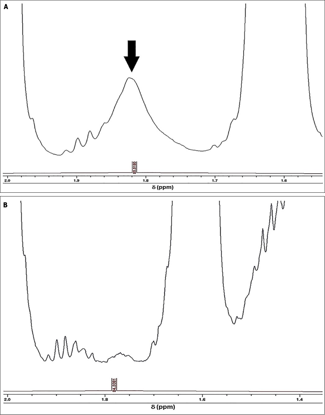Expanded 1.54-2.00 and 1.35-2.00 ppm regions of the 1H NMR profiles of (a) EU-available refined, and (b) EAV SFO products respectively. The major 1.79-1.83 ppm ISB marker resonance for the refined SFO products is indicated in (a).