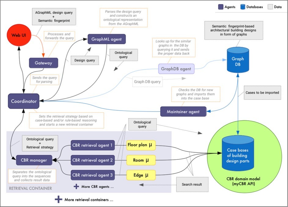 MetisCBR overview (figure adapted from 13).