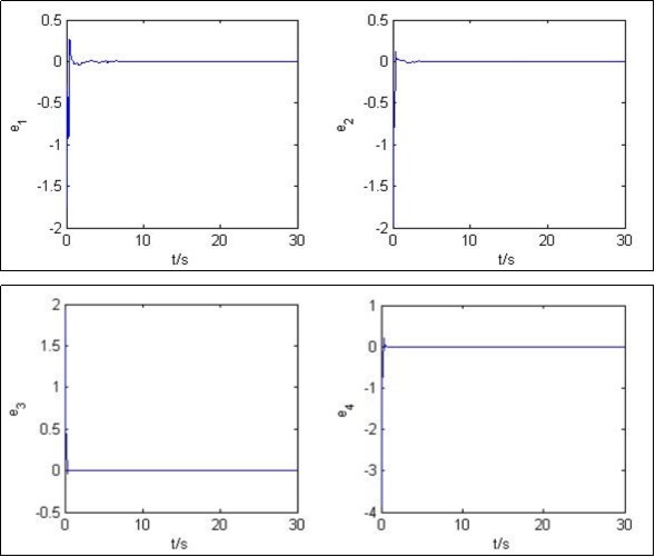 Modifiable structures error e1 , e2 , e3 , e4    curve between   system (3.1) and system (3.2)