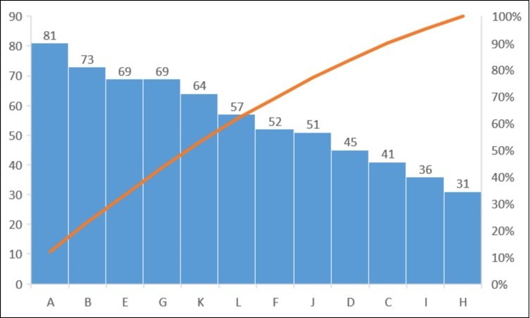Distribution of total phytoplankton population density at the                    sampling locations in Taylor creek between November 2013 to July 2014