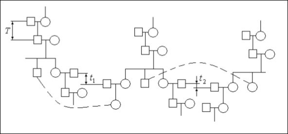 Interaction of the family trees in a population