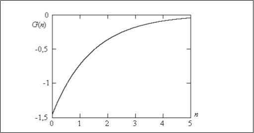Green’s function for the two-allele genomic system linked to a sex