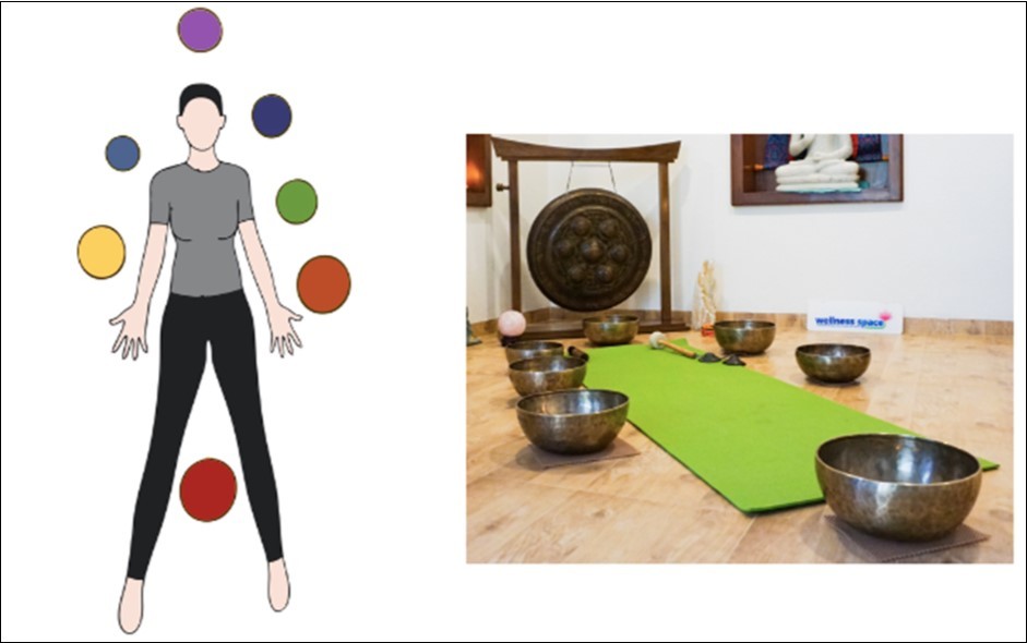 Arrangement of the Singing Bowls for Sound Bath Session (Left: Plan indicating the layout, Right: Actual photograph without the subject), reproduced with permission from Wellness Space, Ahmedabad, India.