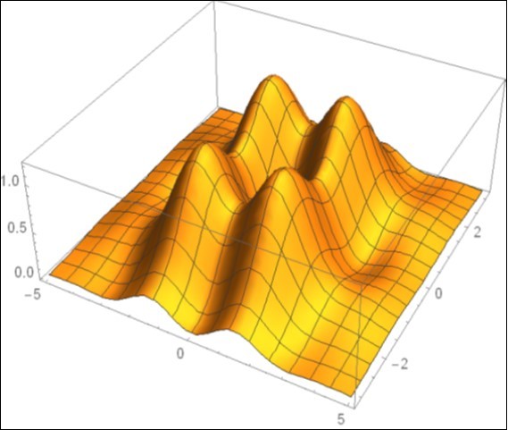 Maximum increase in temperature for                      Mendelevium nanospheres.