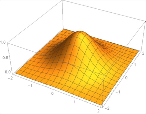 Variations of absorption to extinction ratio and scattering to extinction ratio for Mendelevium                 nanospheres with various radiuses.