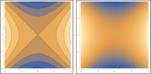 Maximum increase in temperature for  spherical nanoparticles with radius of 45 (nm) at       Plasmon wavelength of 685 (nm).