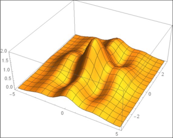 Maximum increase in temperature for               core–shell Mendelevium nanospheres with various               thicknesses of silica shell.