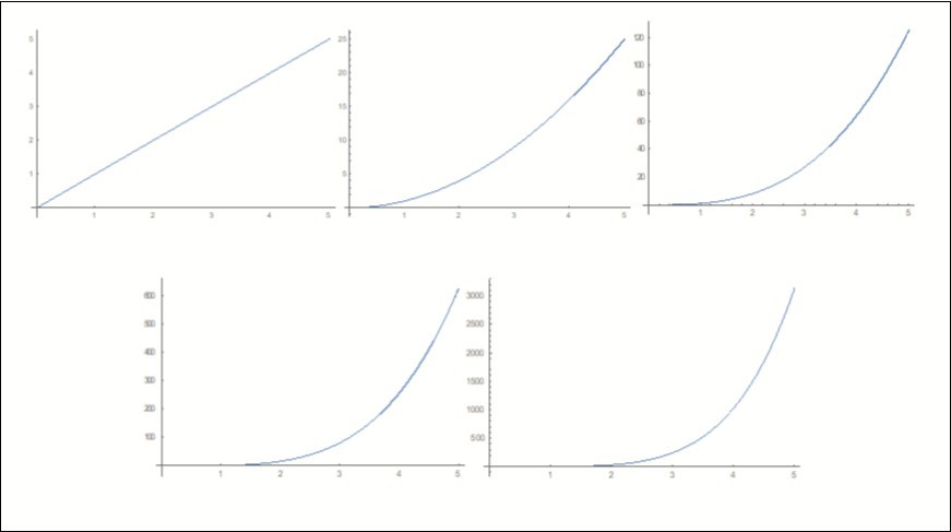 Extinction cross section area for Mendelevium nanorods with effective radius of 45 (nm) and various dimension ratios.