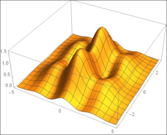 Maximum increase in temperature for nanorods with effective radius of 20 and 45 (nm) and various                   dimension ratios.