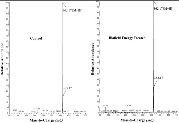Mass spectra of the control and Biofield Energy Treated                  ofloxacin at Rt 3.05 minutes.