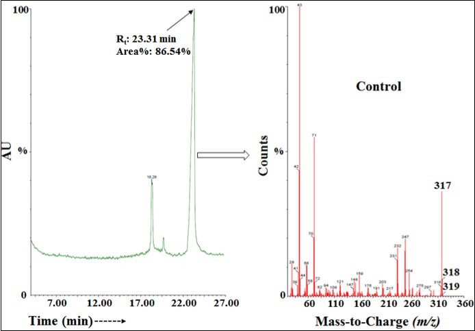 The GC-MS chromatogram and mass spectra of the control ofloxacin.