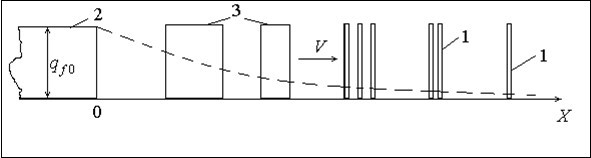 Front of a genomic wave of migratory population