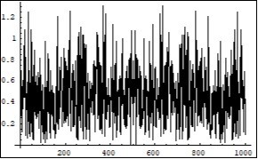 Symmetrical (relatively the centre of horizontal axis) Fourier images of the functions h and r interpreted as an interaction process                between photons and electron, positron.              Vertical axis: amplitude, horizontal axis:            number of steps. Units conditional.