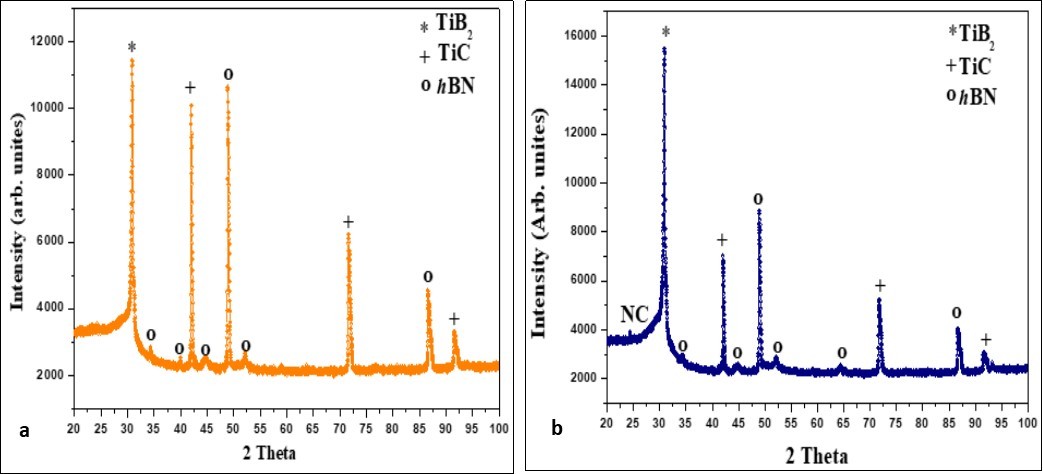 X-ray diffraction spectrum on the top surface of the sintered samples using a 20-mm              diameter die, a) BT, b) BTNC (CMNCs) tools.