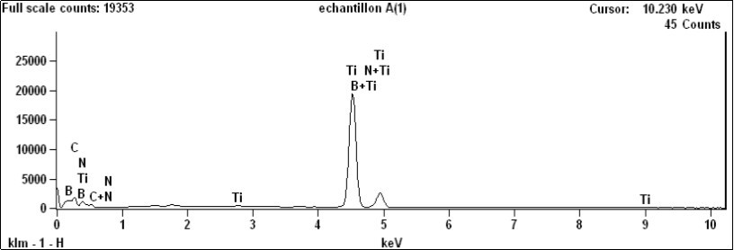 EDX spectra in different region of BT and BTNC polished and etched surface for the sintered                   samples using a 20-mm diameter die of the sintered samples