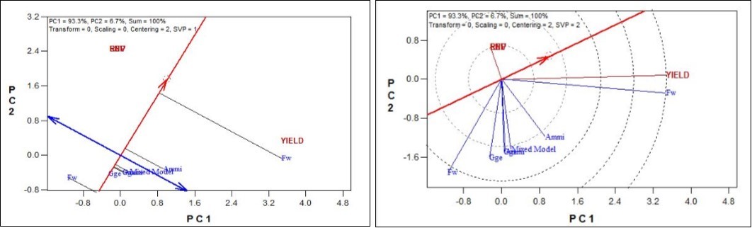 Model Adaptability for Balance Design