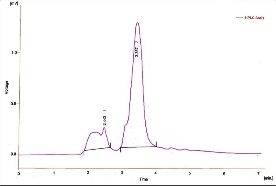 HPLC analysis report for 200ppm methyl parathion degradation by Pseudomonas stutzeri after 30 hours of treatment period
