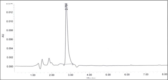 HPLC chromatogram of methyl eugenol (standard)