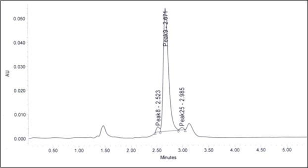 HPLC chromatogram of methyl eugenol of  O. basilicum  inflorescence n-hexane extract