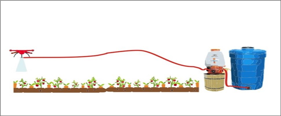 Proposed Spray System with a remote-controlled UAV(small drone or helicopter) and an              economical sprinkler