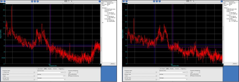 Tonality Spectrum of Red (Left = Covered Porch) and Blue (Right = Free-Field)