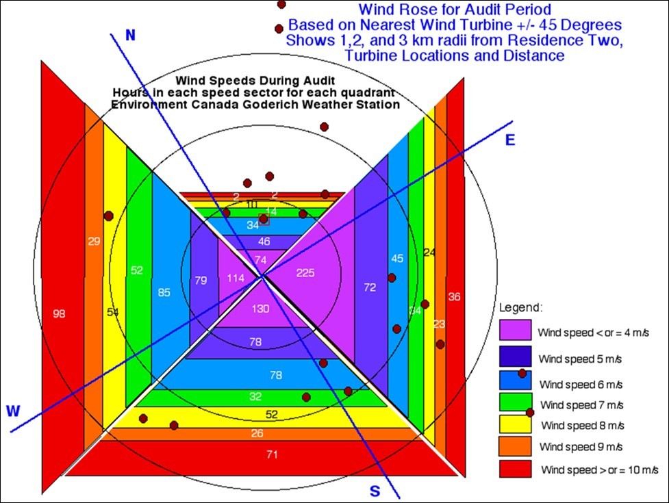 Wind Rose for Second Residence