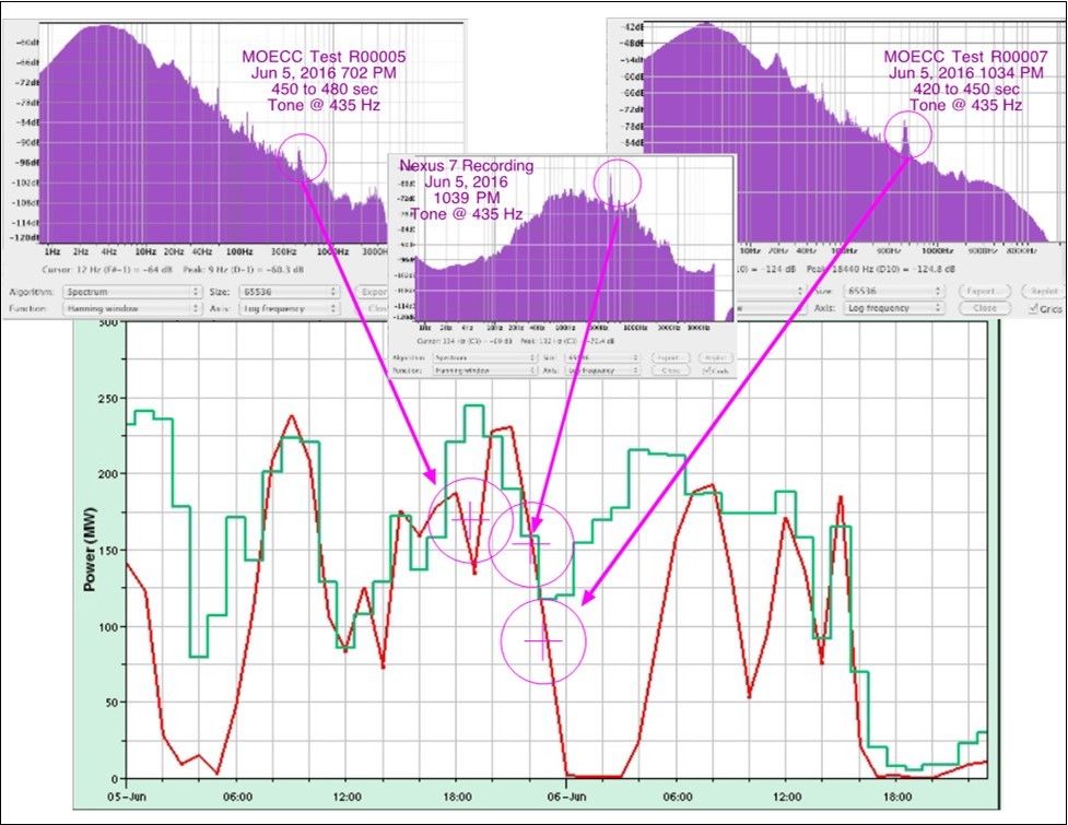 Analysis of June 2016 Sound Sample Collected by Regulator during Category C Test