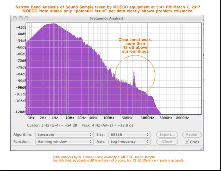Analysis of March 2017 Sound Sample Collected by Regulator                   during Category C Test