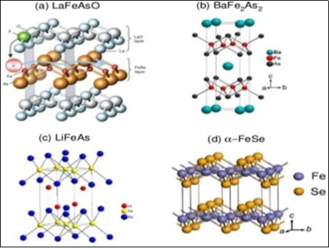 Schematic crystal structure of: (a)LaFeAsO, (b)BaFe2As2  (c) LiFeAs (d) FeSe.