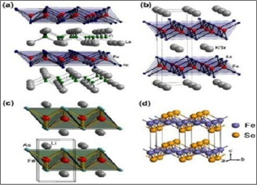 The four pnictide families currently known the superconductor occur the Fig (a, b, c) three metallic layers are FeAs but Fig(d) metallic layer in FeSe.