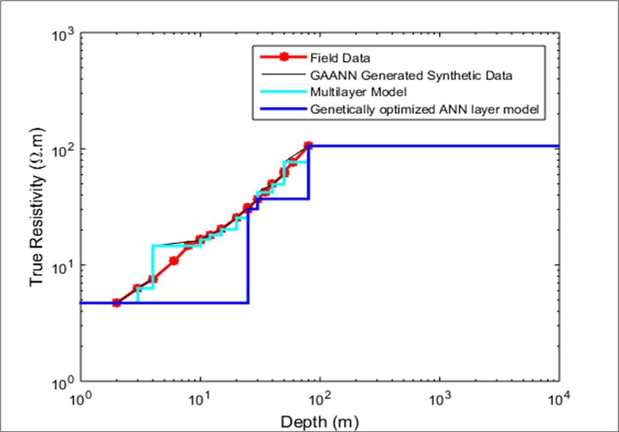 Genetically optimized Neural Networks geoelectrical inverted layer model          Station 4