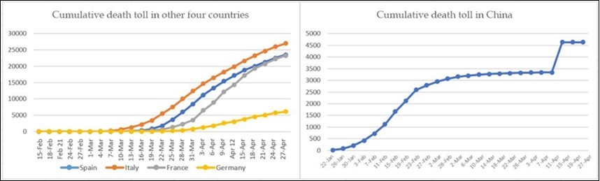 Cumulative deaths