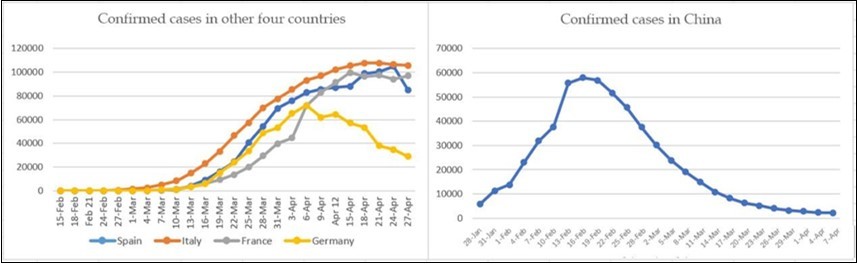 Existing confirmed cases