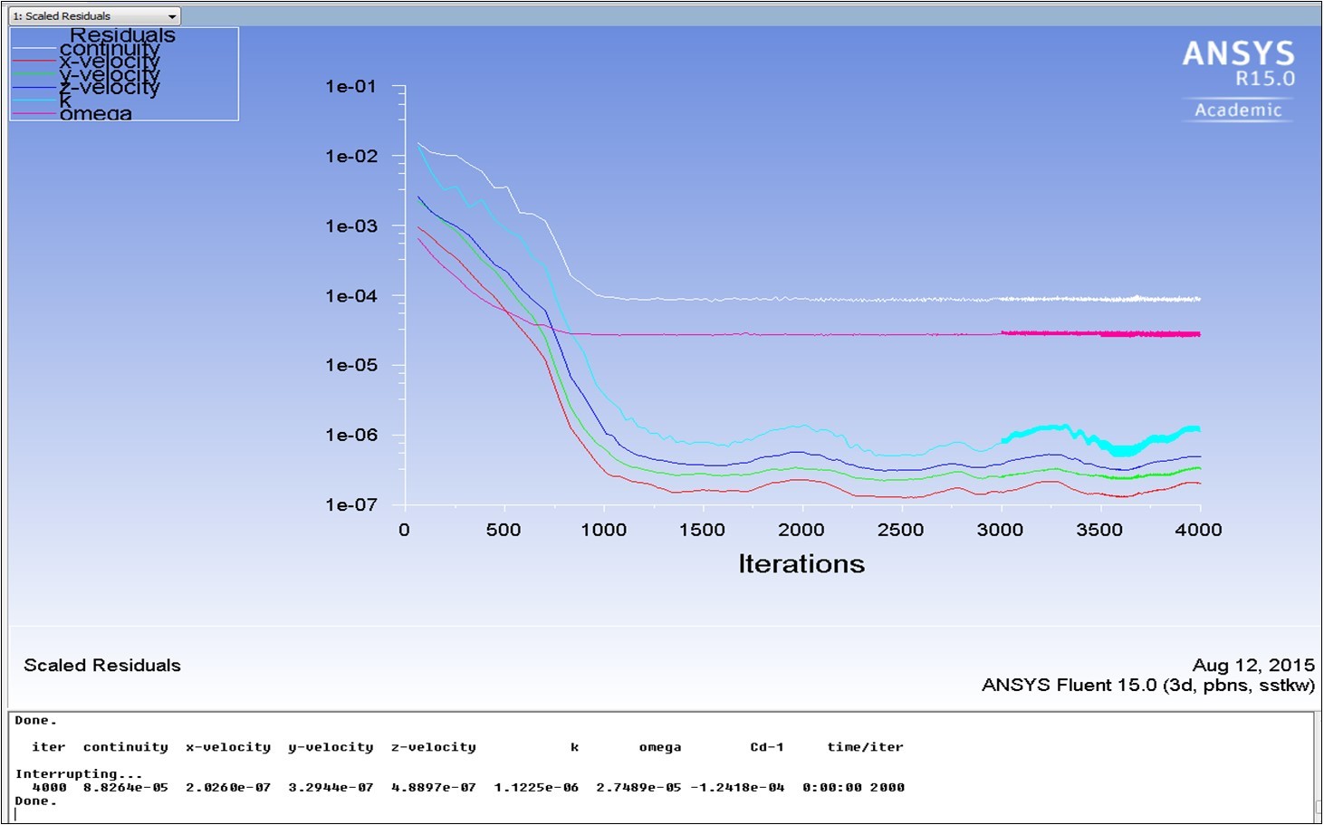 Residual recorded during the CFD simulation.