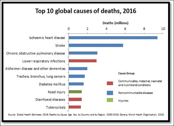Global Health estimates 2016: Deaths by cause, age, sex by country and by region.