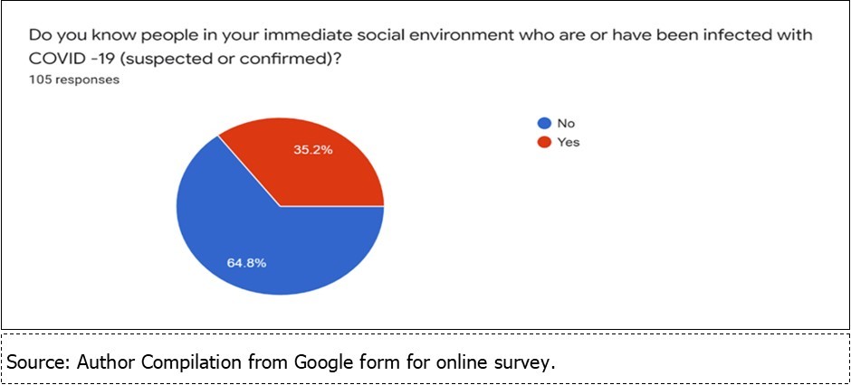 Social environment and  COVID-19 pandemic June,2020 to October,2020