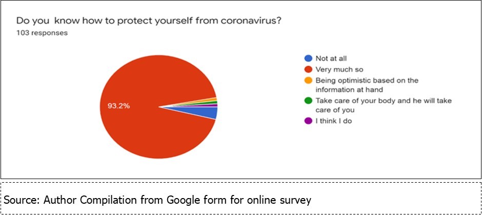 Prevention and  COVID-19 pandemic June,2020 to October,2020