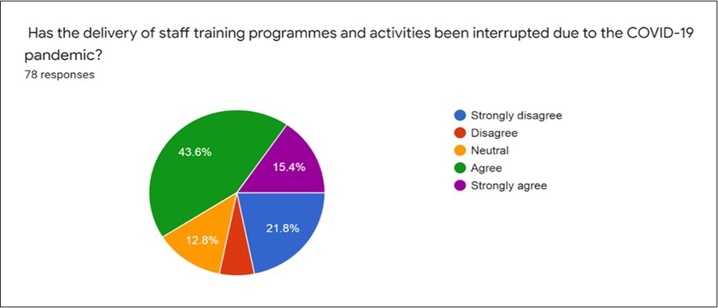 Staff development and training and  COVID-19 pandemic June,2020 to October,2020