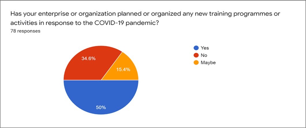 Enterprise Planned and  COVID-19 pandemic June,2020 to October,2020