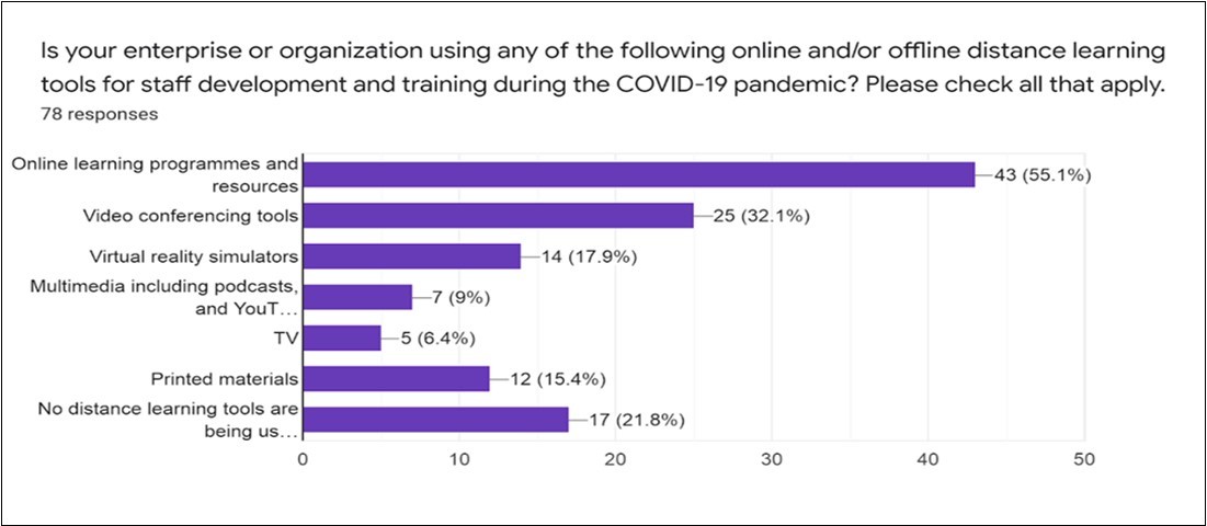 Job search and  COVID-19 pandemic June,2020 to October,2020
