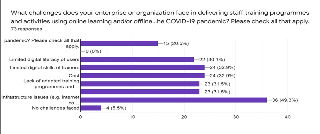 Enterprise challenges and  COVID-19 pandemic June,2020 to October,2020