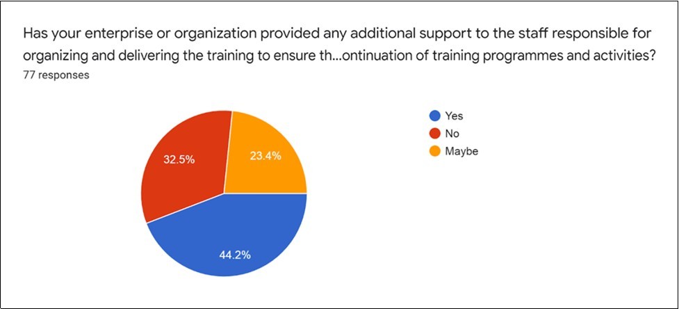 Enterprise and  COVID-19 pandemic June,2020 to October,2020