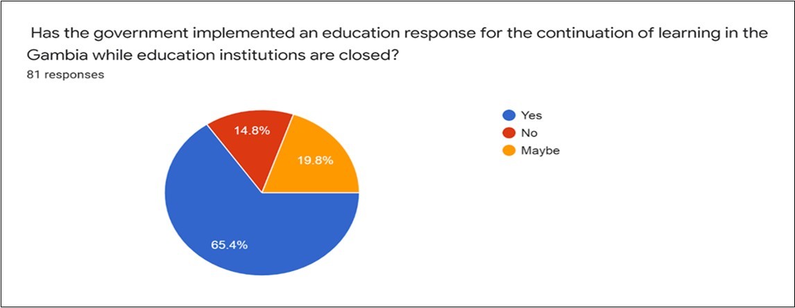 Government Implemented education closure and COVID-19 pandemic June,2020 to                   October,2020