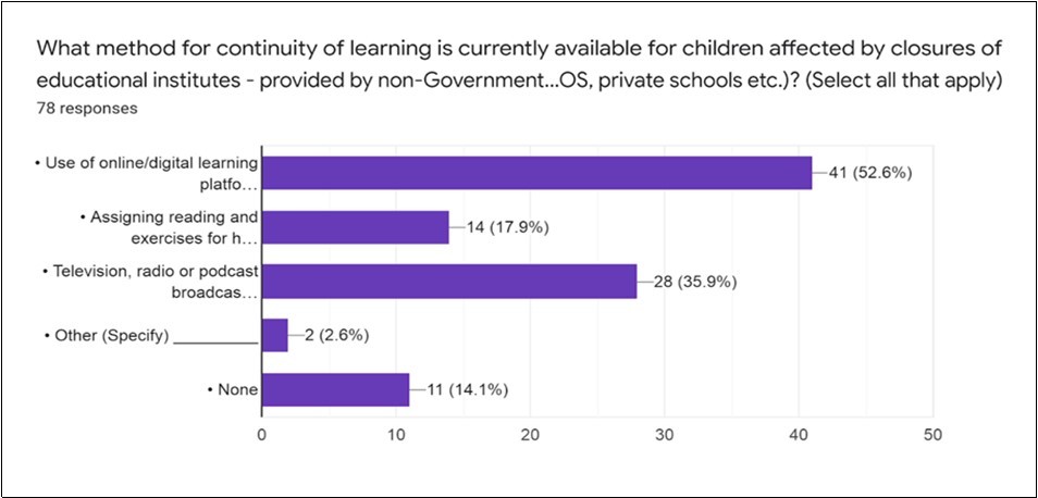 Method and COVID-19 pandemic June,2020 to October,2020