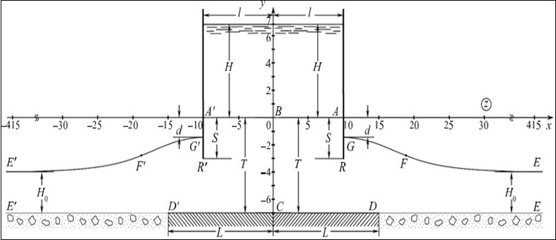 A picture of the current from the pit, calculated at the e= 0.6, T = 7, S = 3, H0  = 3,  L = 15,  H = 4,  l = 10