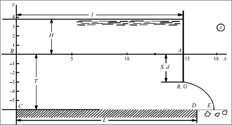 The current pattern in the case of v ε R, calculated at 0.5, T  q 6, S  3,  H0  q 0,  L = 16.2,  H  = 3.8,  l  = 15