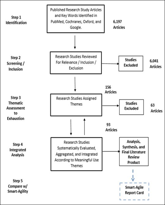 “Grounded” Literature Review