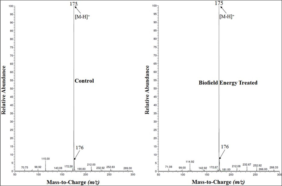 Mass spectra of the control and Biofield Energy Treated cholecalciferol.