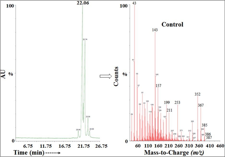The GC-MS chromatogram and mass spectra of the control cholecalciferol.