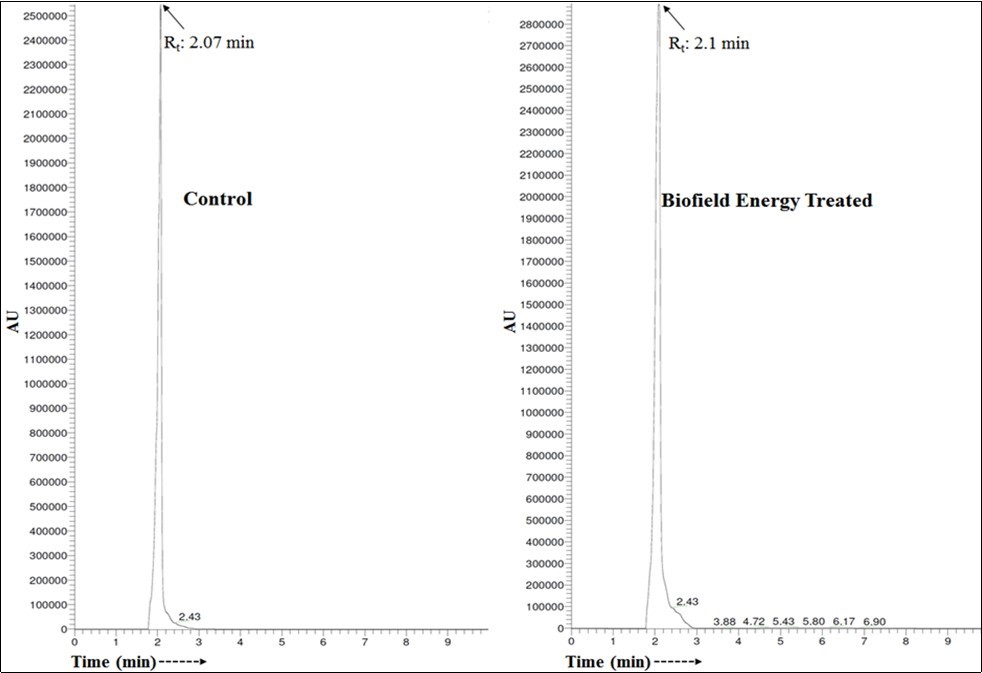 Liquid chromatograms of the control and Biofield Energy Treated L-tryptophan.